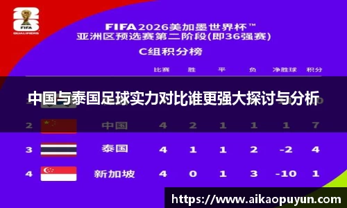 中国与泰国足球实力对比谁更强大探讨与分析